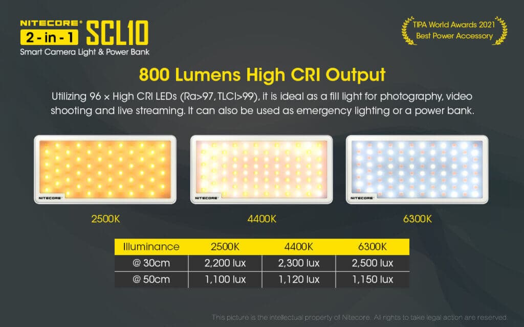 פנס תאורה לצילום Nitecore SCL10 – תמונה 2 מתוך 4